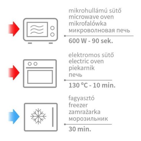 BabyOno cseresznyemagos párna - Cherry hideg-meleg terápiához türkiz 796/04